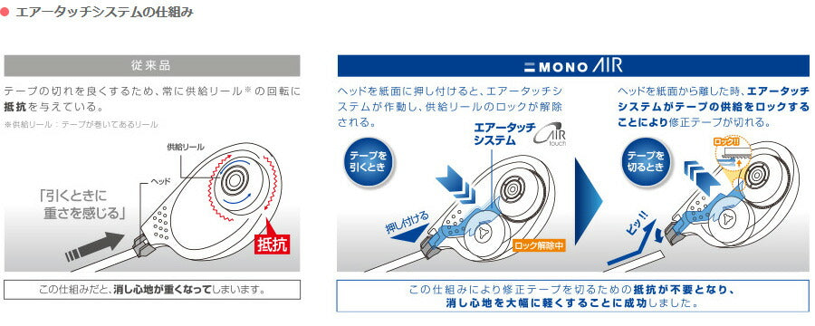 トンボ鉛筆 修正テープ モノエアー ヨコ引き 幅5.0mm CT-YA5 – FUJIX