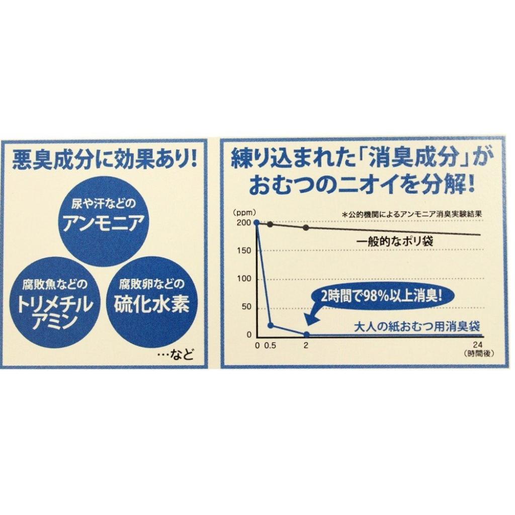 マルアイ 消臭袋 大人の紙おむつ用BOX ｼﾖﾎﾟﾘ-220 – FUJIX