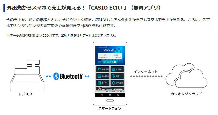 カシオ Bluetoothレジスター G3-WE ホワイト SR-G3-WE – FUJIX