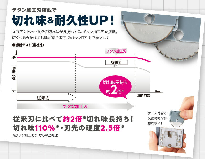 コクヨ 裁断機 ペーパーカッター ロータリー式 60枚切り チタン加工刃 A3 DN-TR601