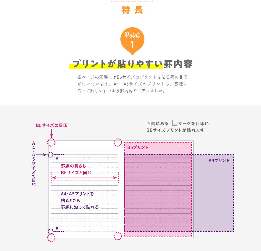 コクヨ キャンパスノート プリント貼付用 普通横罫(ドット入り) A罫30枚 ノ-3HAT – FUJIX