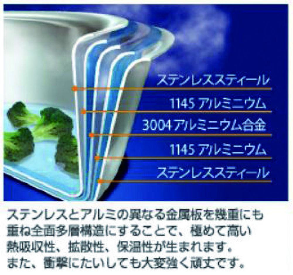 ビタクラフトジャパン ビタクラフトプロ 0142 ユキヒラ鍋 20cm – FUJIX