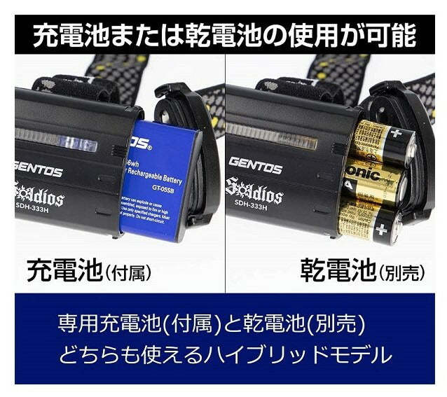 GENTOS(ジェントス) LED ヘッドライト USB充電式 【明るさ500ルーメン GENTOS(ジェントス) LED ヘッドライト USB充電式 【明るさ500ルーメン