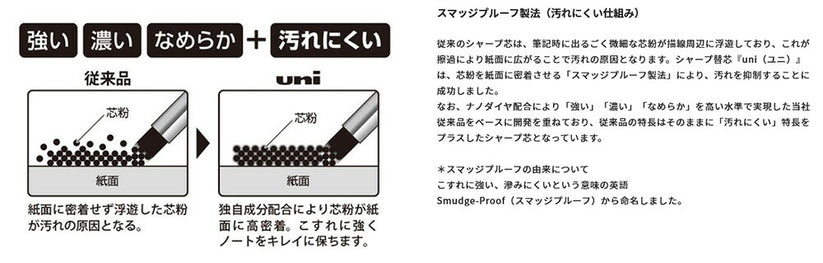 （まとめ買い）三菱鉛筆 シャープペン替芯 uni ユニ 0.3mm 2B ULS03252B 〔10個セット〕 – FUJIX