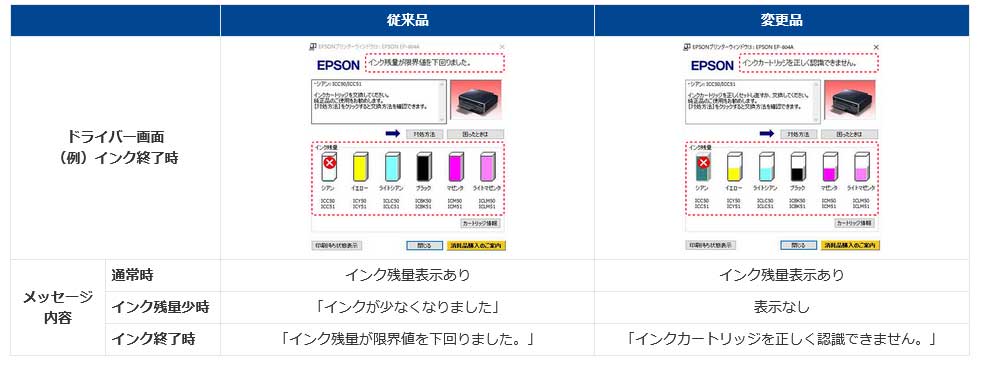 EPSON IC4CL6165A ８個